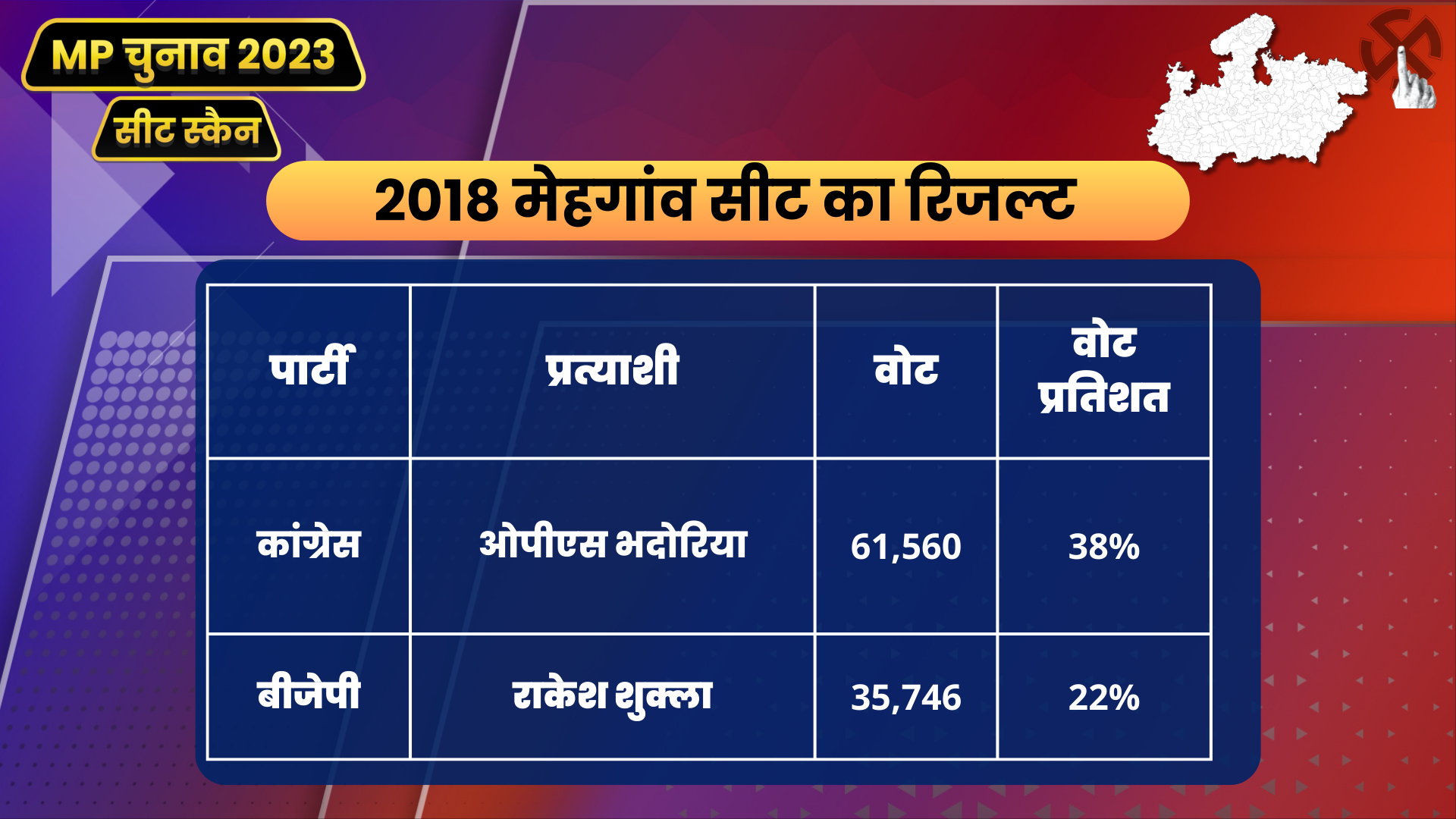 Mehgaon assembly constituency