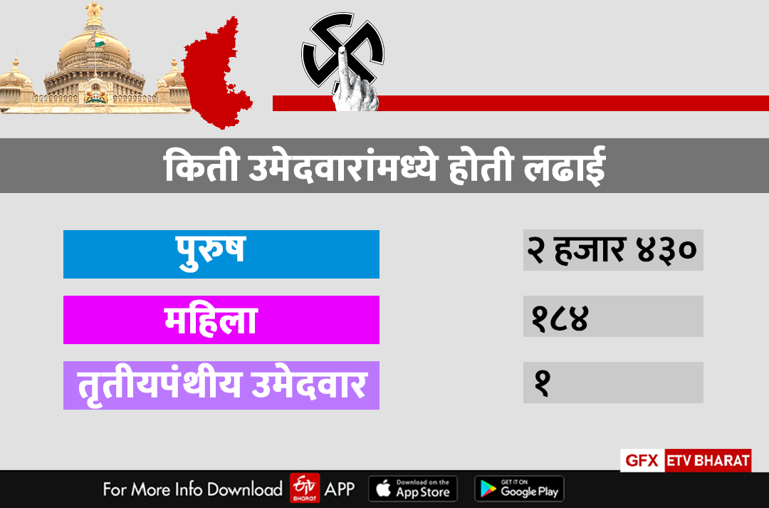 Karnataka election result