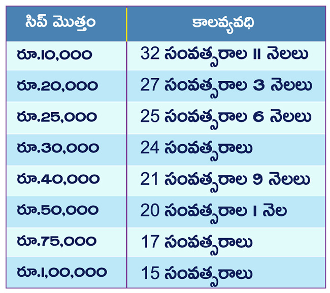 Systematic Investment Plan