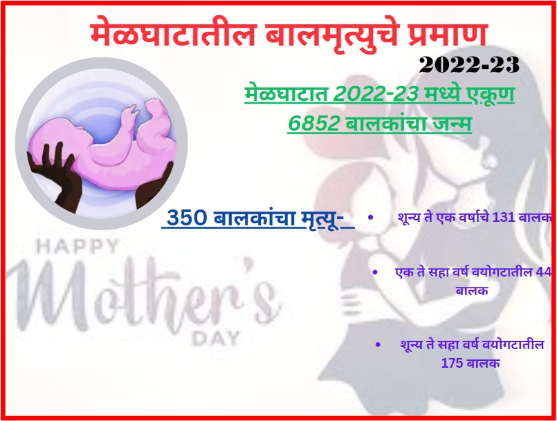 Mothers Day 2023