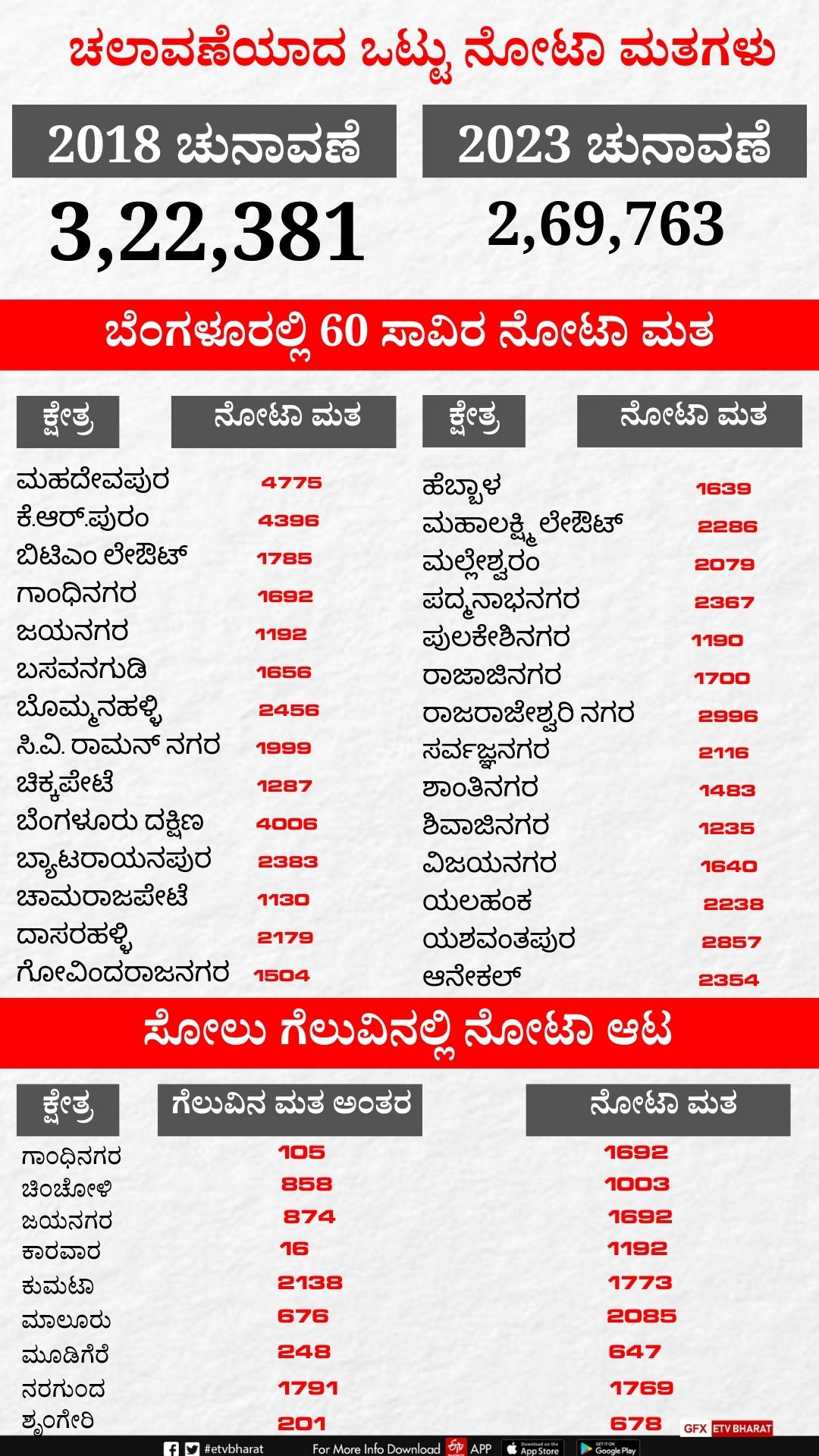 NOTA VOTING