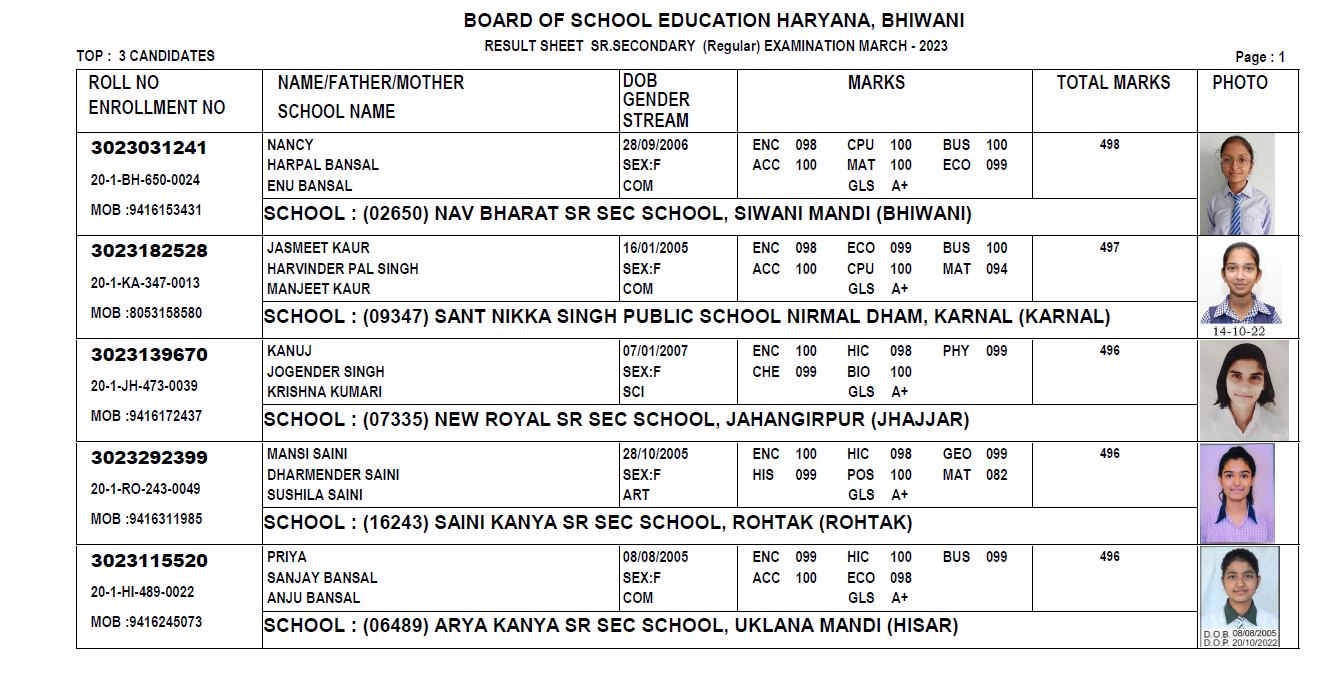 haryana school education board result