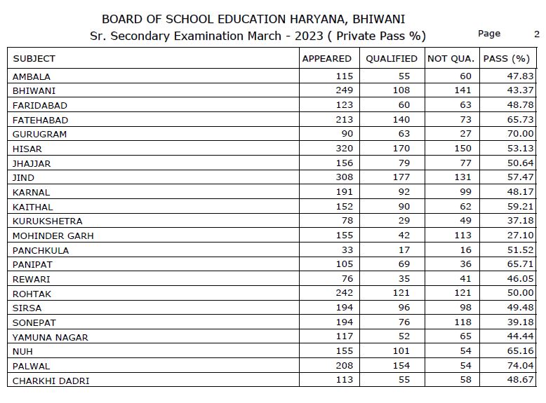 haryana school education board result