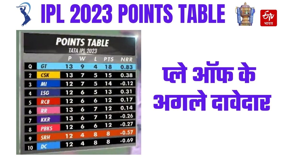 Orange Purple Cap Race IPL 2023 IPL points table update