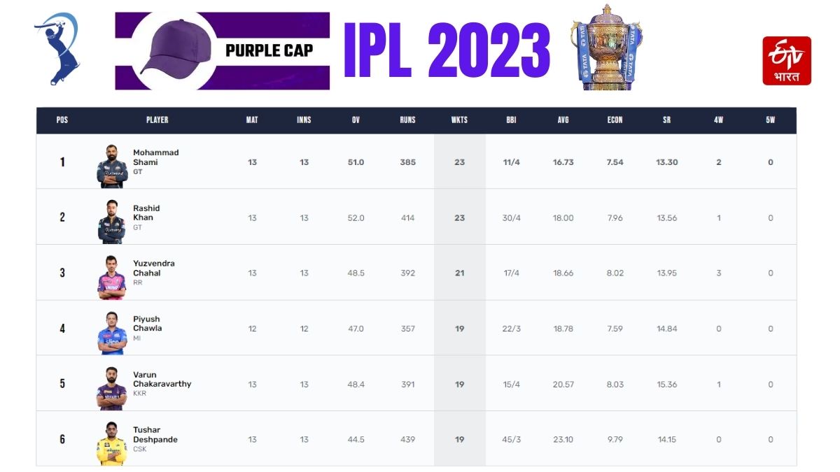 Orange Purple Cap Race IPL 2023 IPL points table update