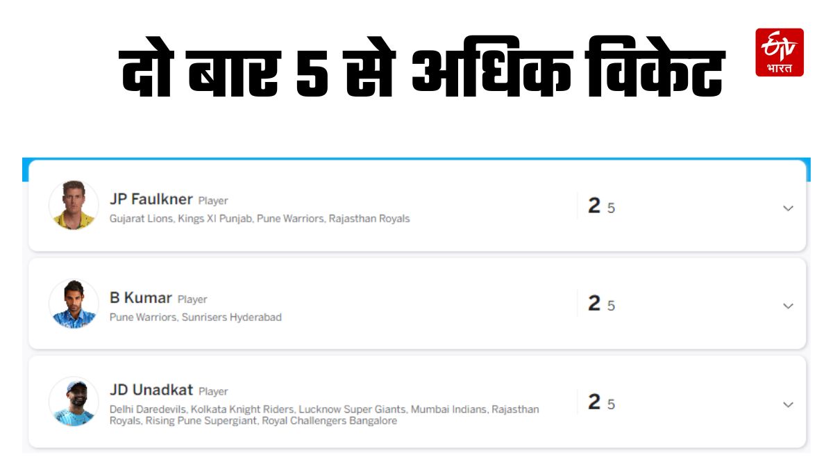 Bhuvneshwar Kumar Record