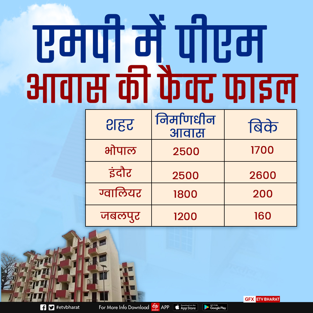 Pradhan Mantri Awas Yojana