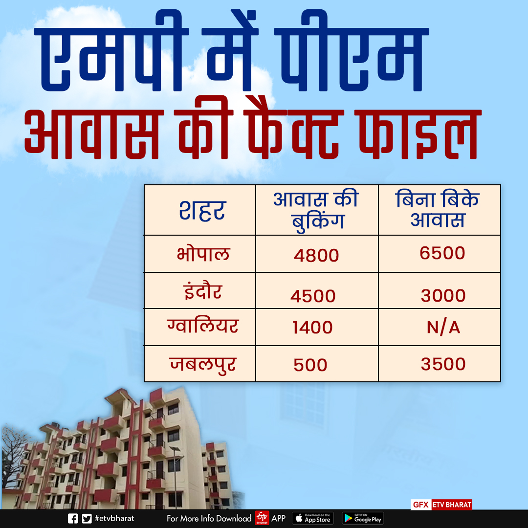 Pradhan Mantri Awas Yojana