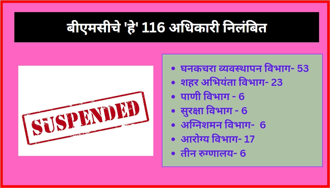 BMC Suspended Officers