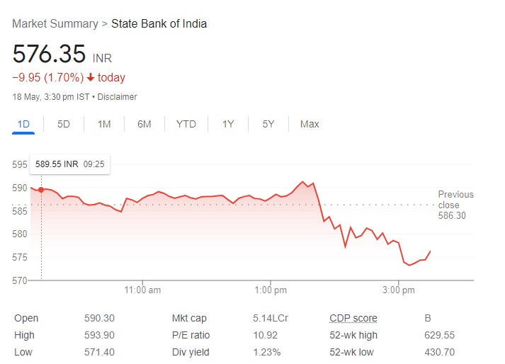 SBI Share