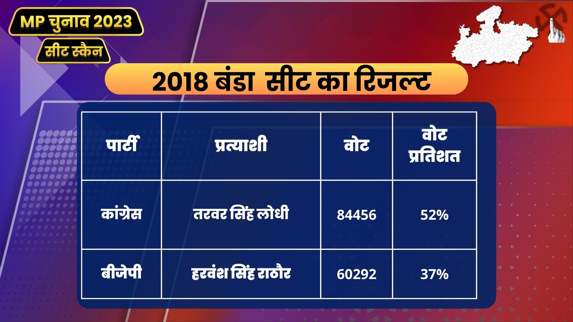 Year 2018 Result