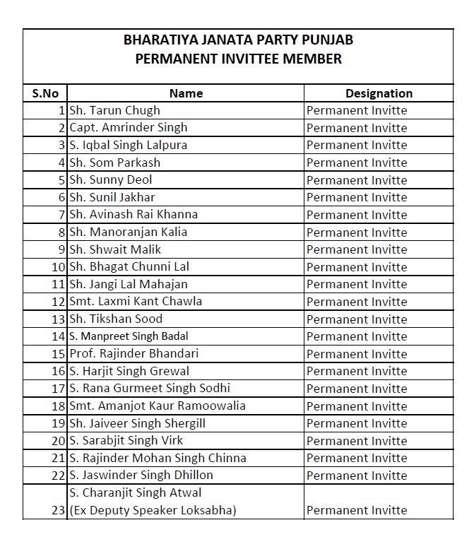 Ashwani Sharma announced the state executive of BJP Punjab