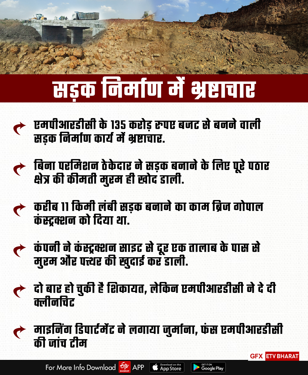 Corruption in road construction in Bhopal