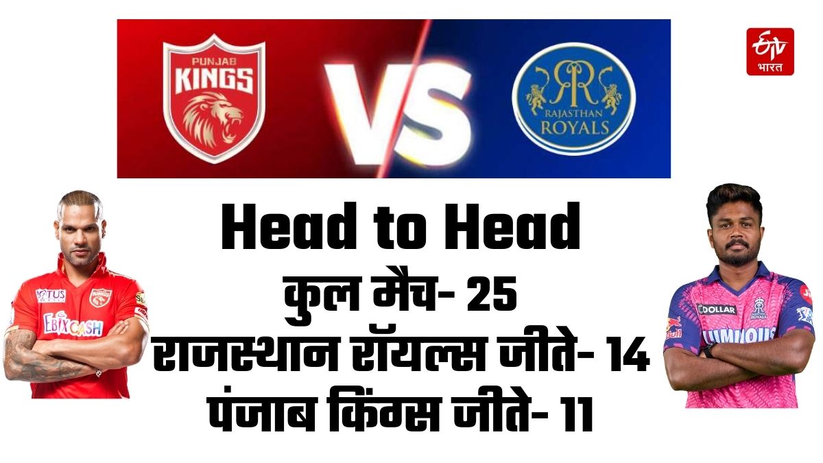 Rajasthan Royals vs Punjab Kings Head to Head Match Preview