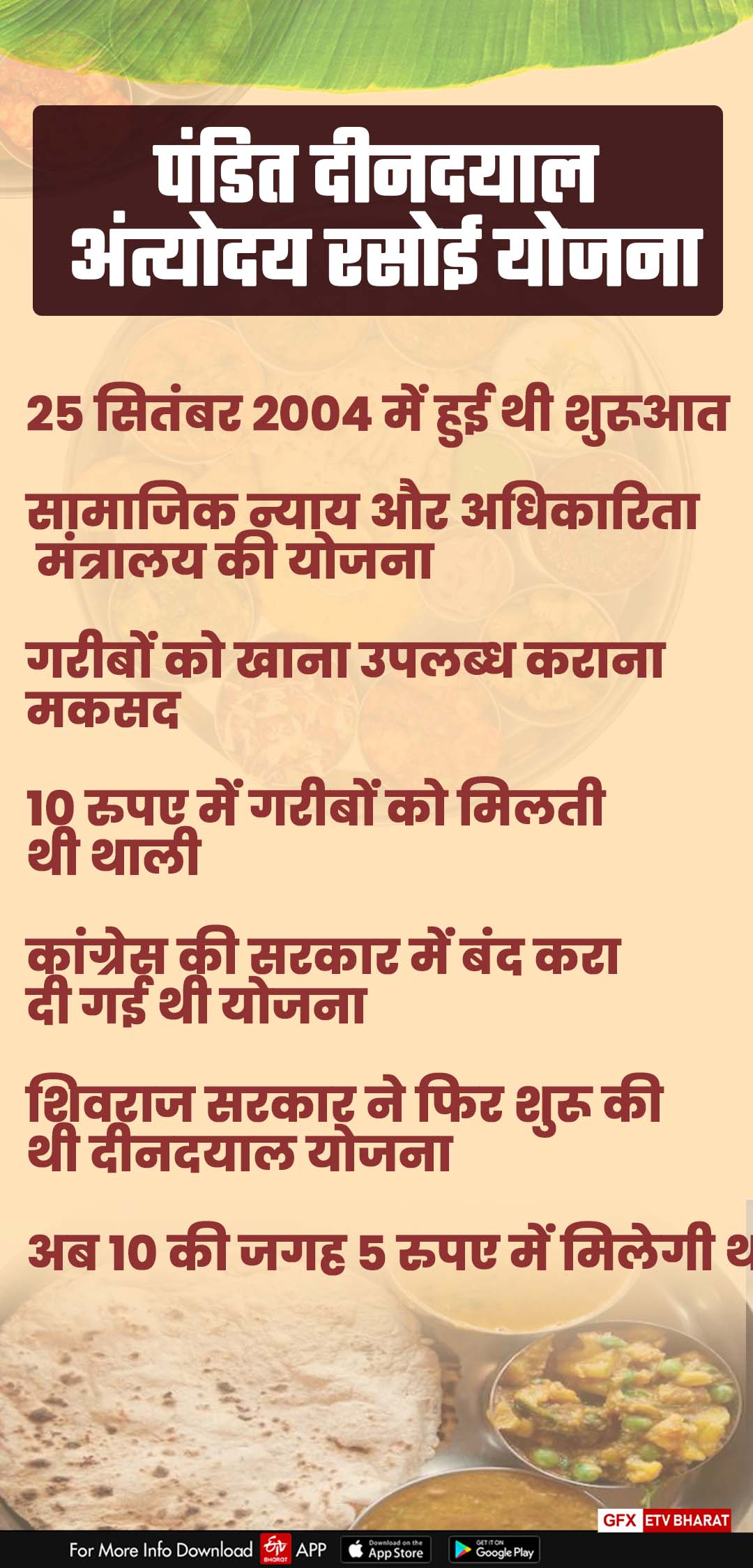 pandit deendayal yojana