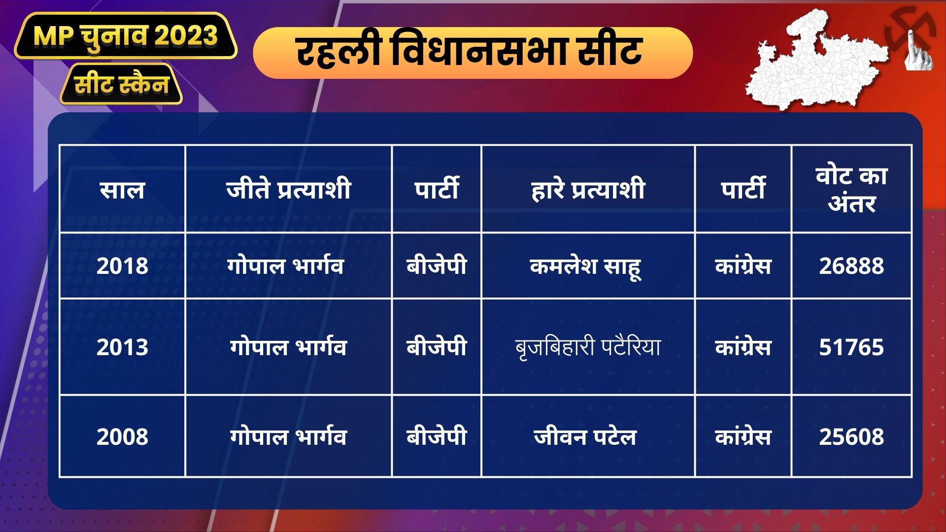 mp seat scan rehli