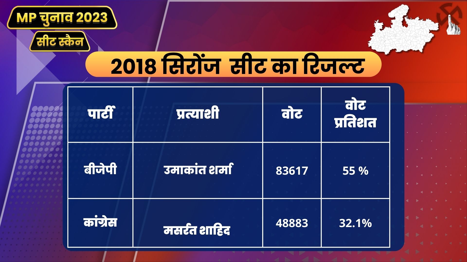 Year 2018 Result