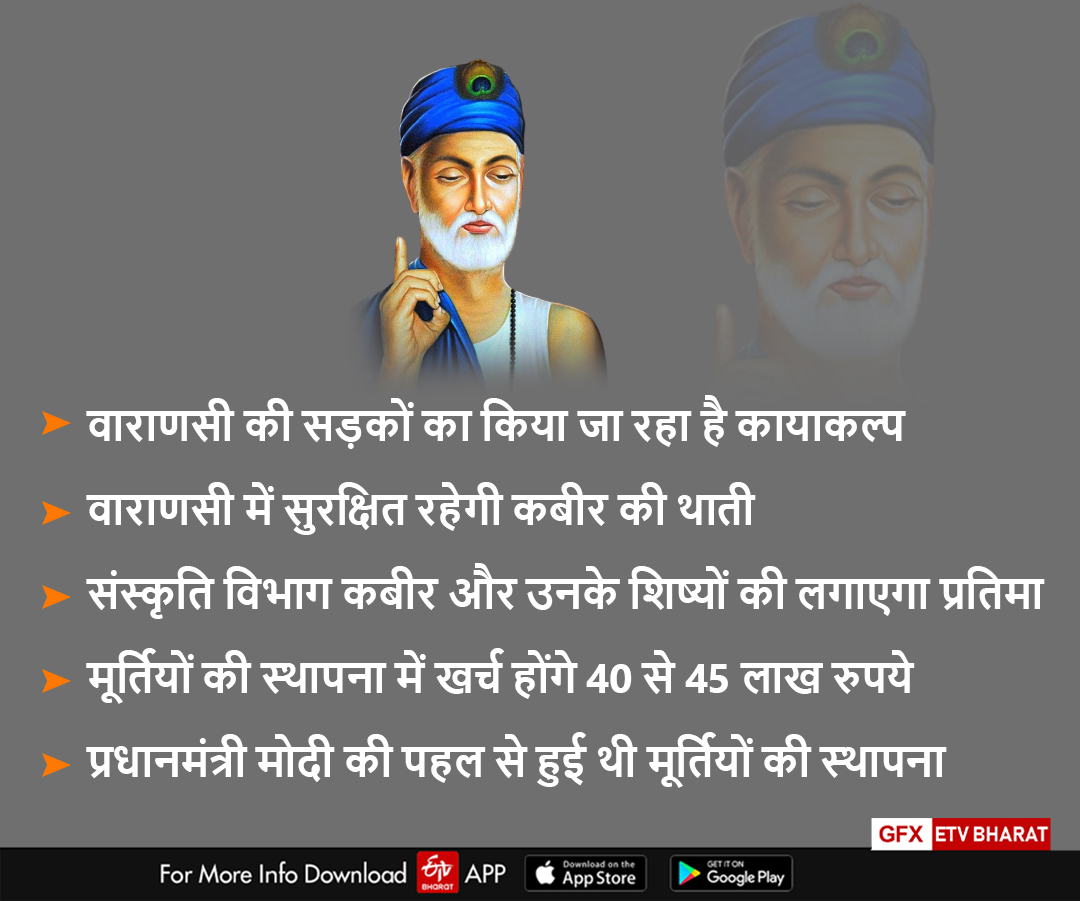 कबीर दास की कांस्य प्रतिमा