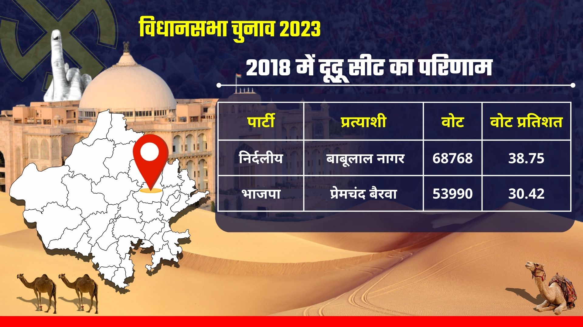 RAJASTHAN SEAT SCAN,  Dudu ASSEMBLY CONSTITUENCY SEAT