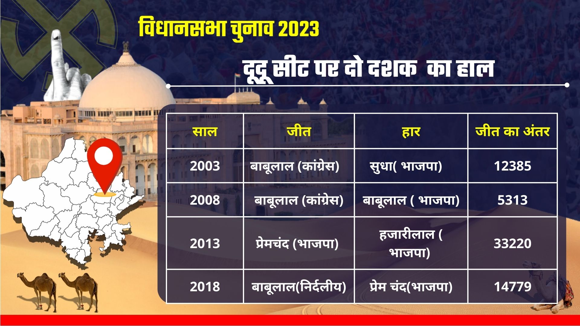 RAJASTHAN SEAT SCAN,  Dudu ASSEMBLY CONSTITUENCY SEAT