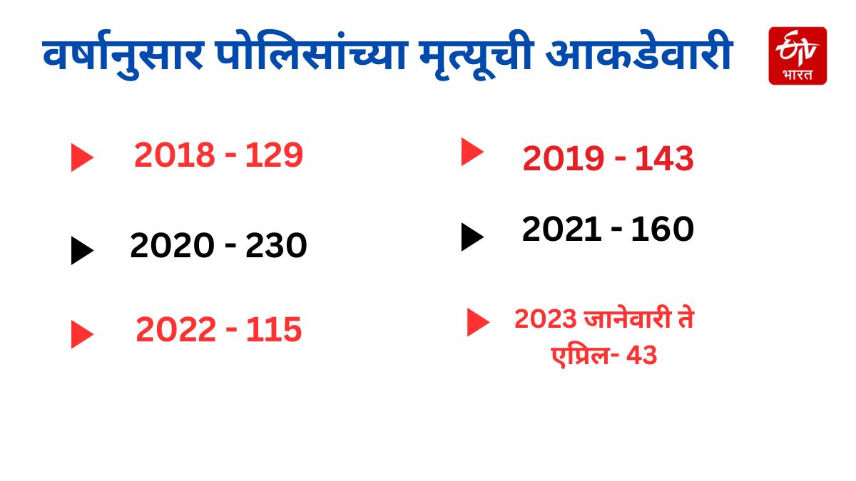 Mumbai Police Death Ratio