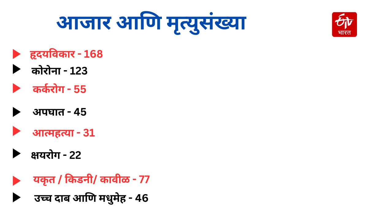 Mumbai Police Death Ratio