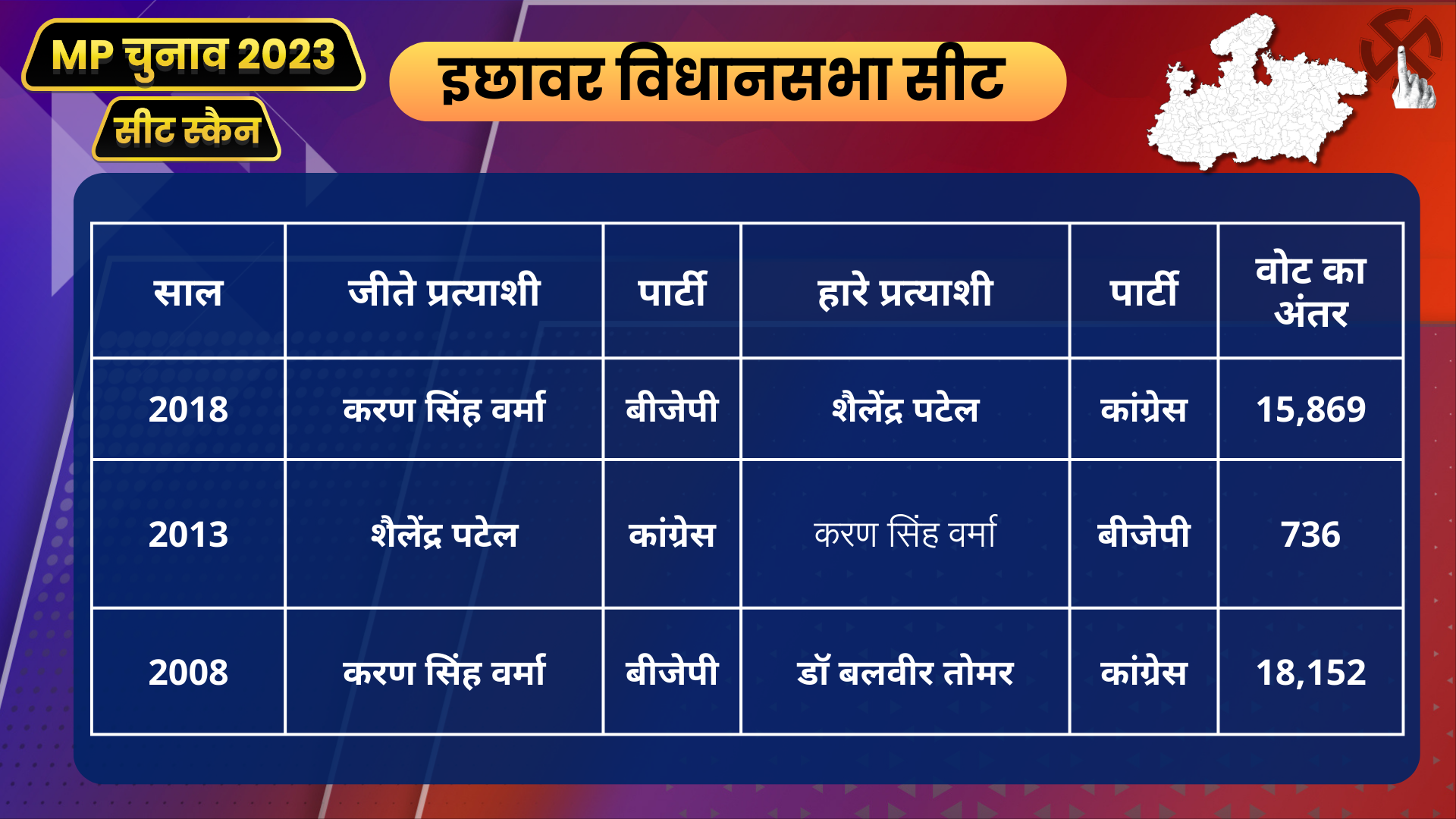 ichhawar assembly constituency