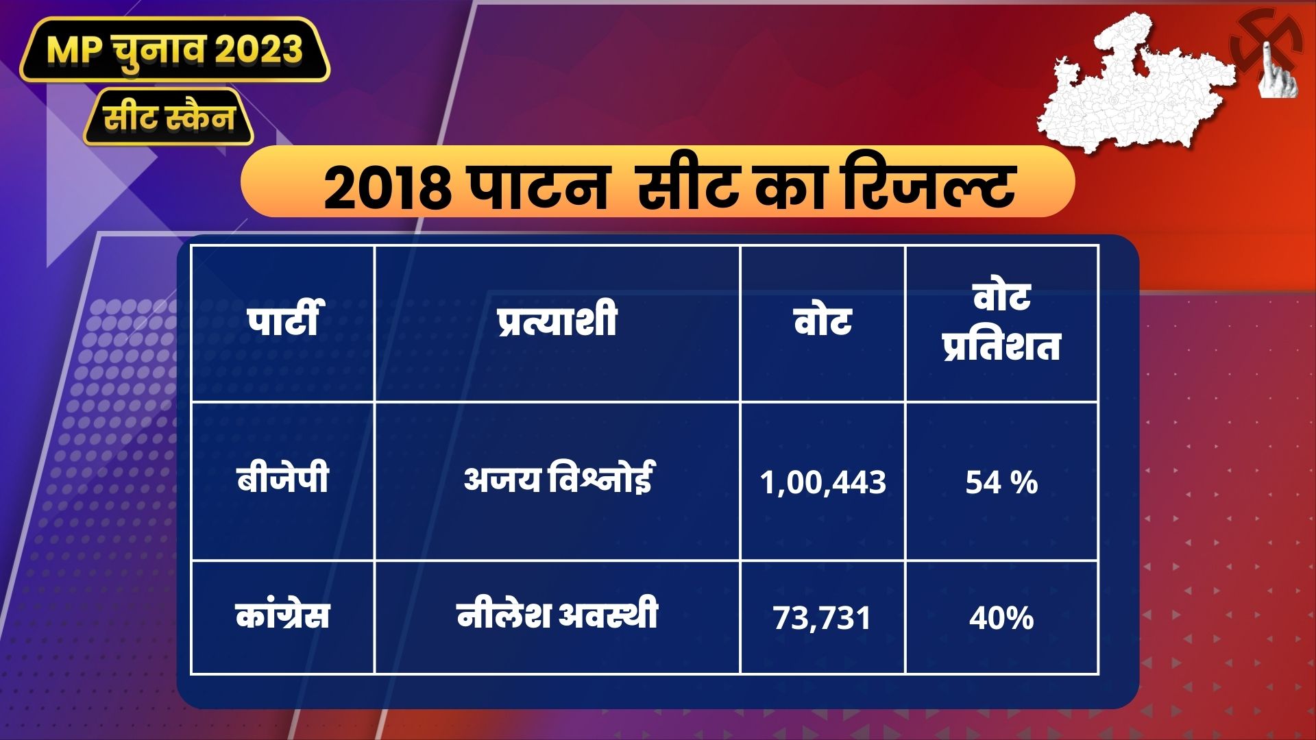 patan assembly seat