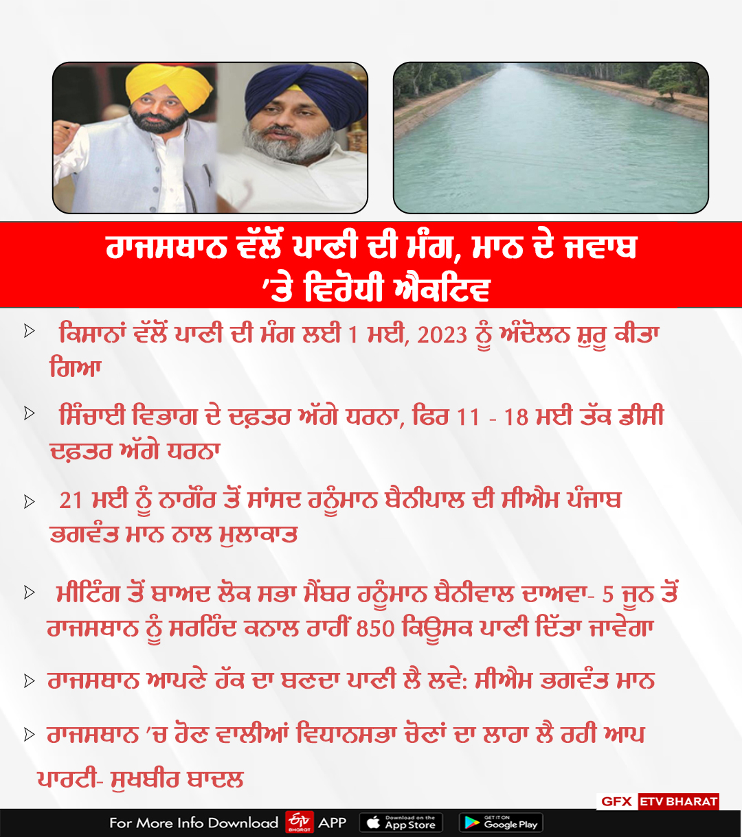 Aam Aadmi Party VS Badal, Canal Water, Rajasthan Punjab