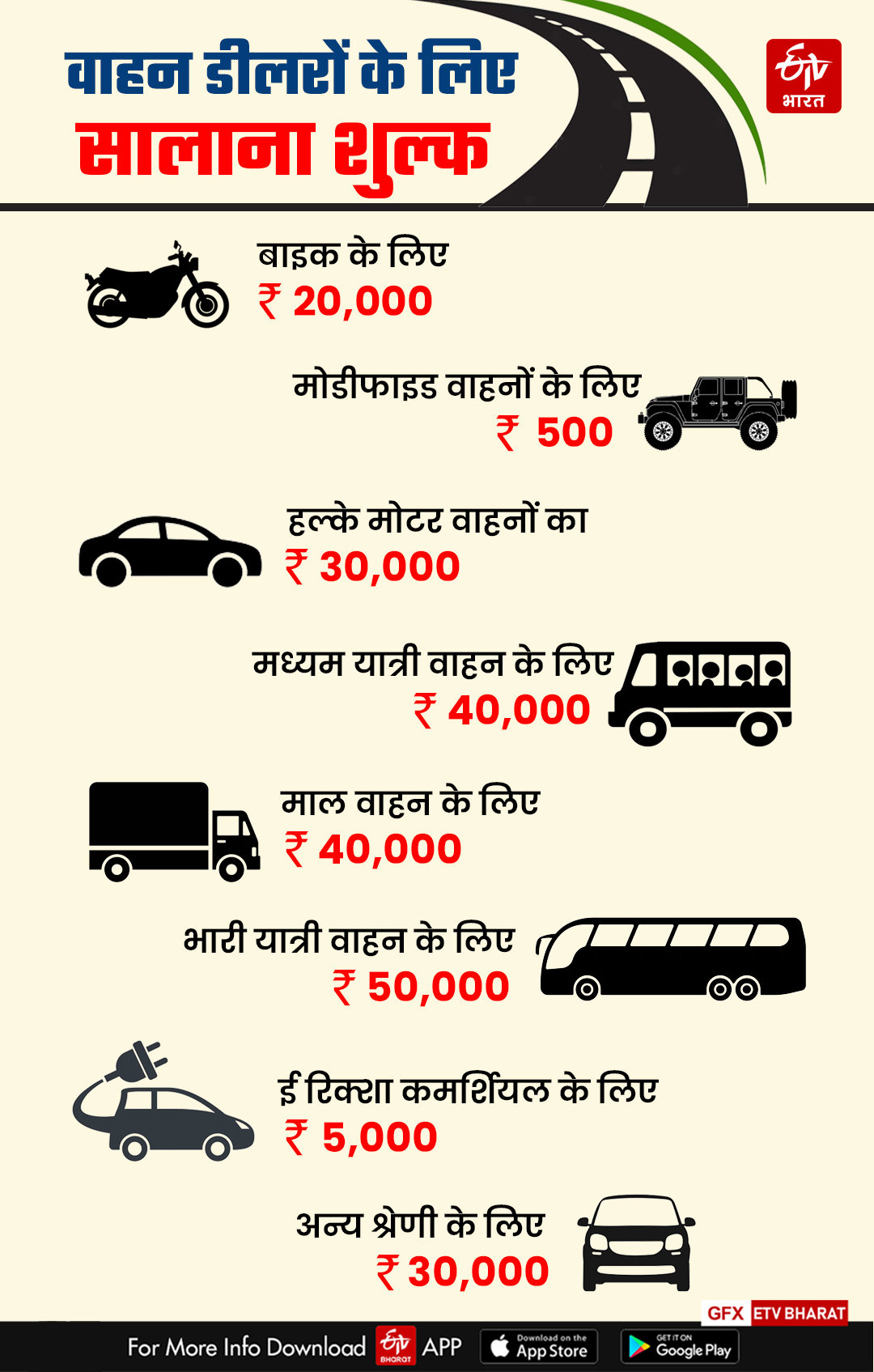 commercial vehicle lifetime registration fee reduce in mp