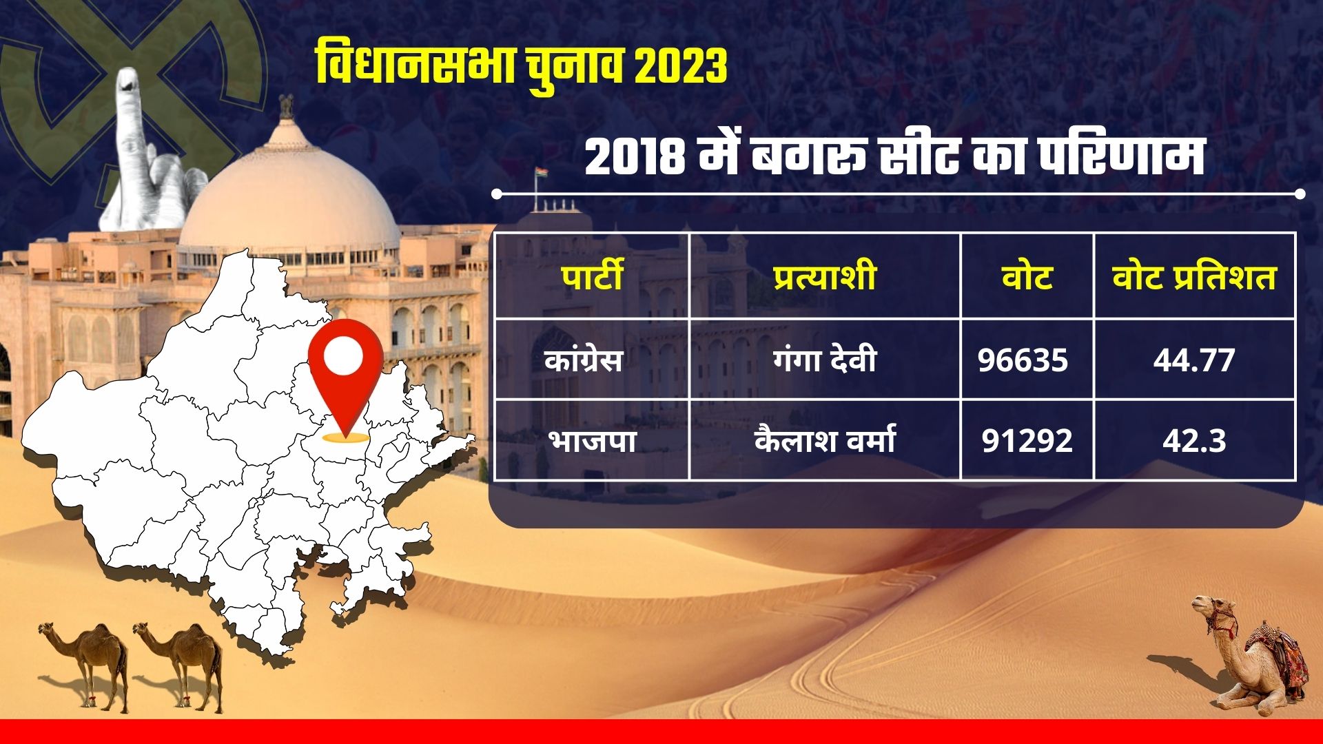 Bagru Assembly Constituency Seat