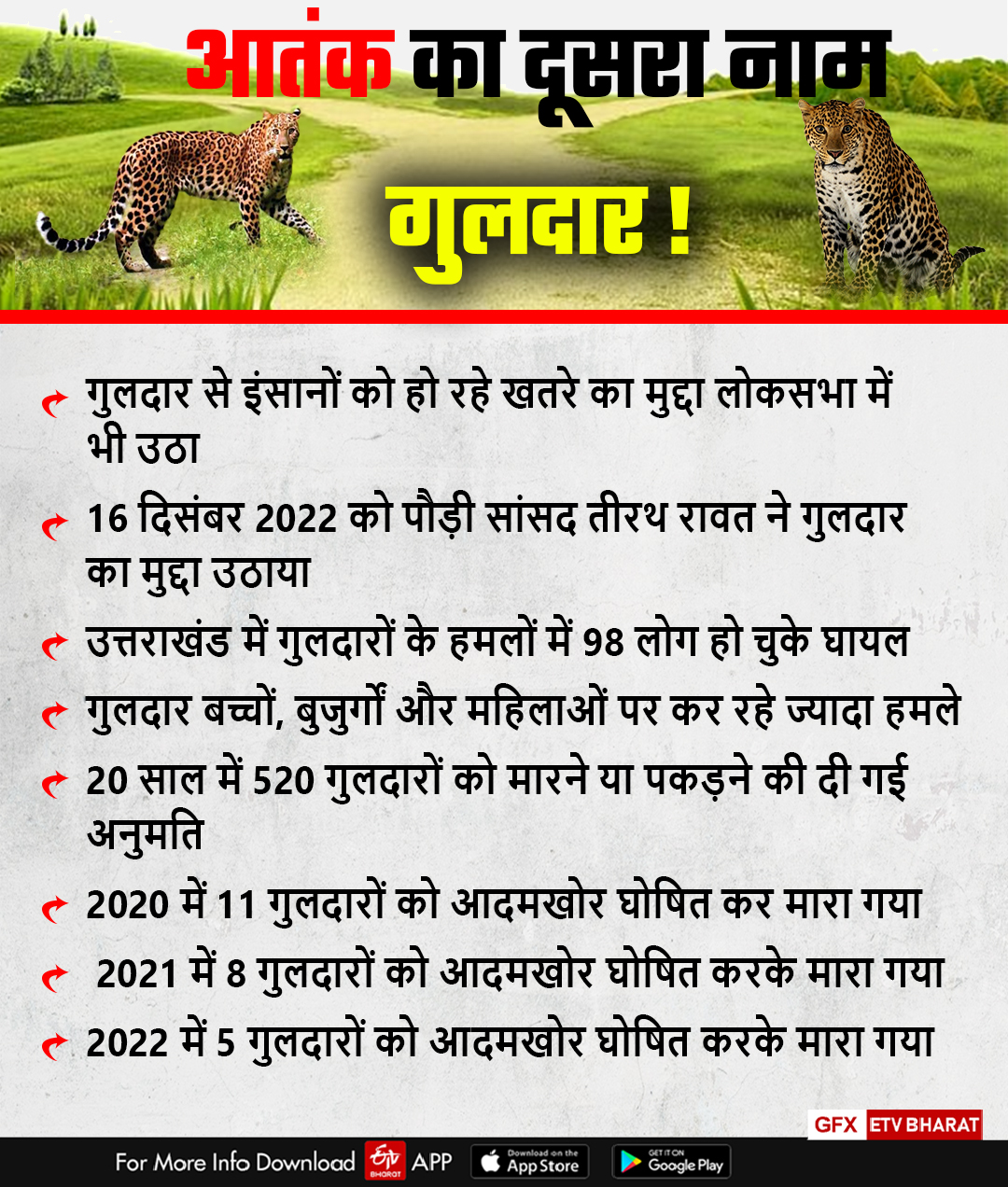 Uttarakhand Guldar Story