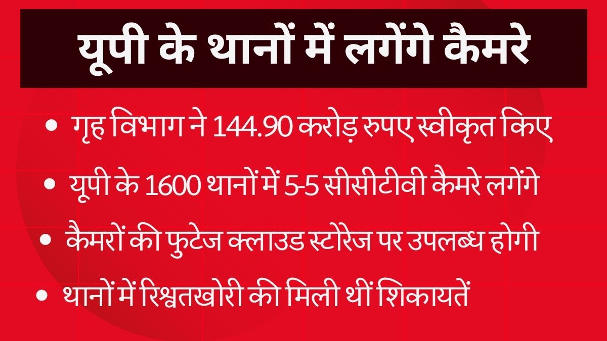 भ्रष्टाचार पर अंकुश लगाने के लिए थानों में लगेंगे सीसीटीवी कैमरे