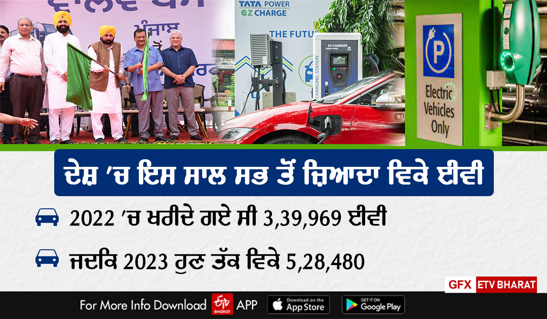 EV policy in Punjab