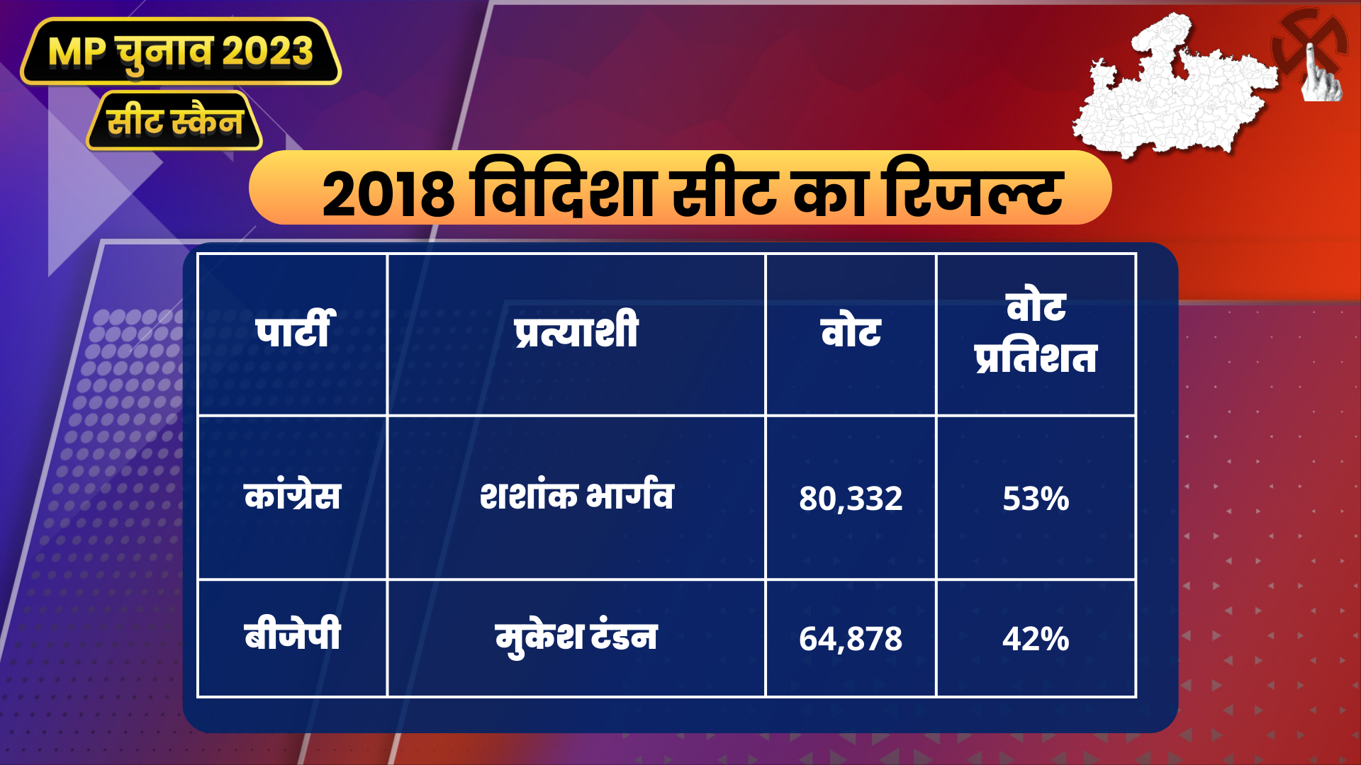 MP Seat Scan Vidisha