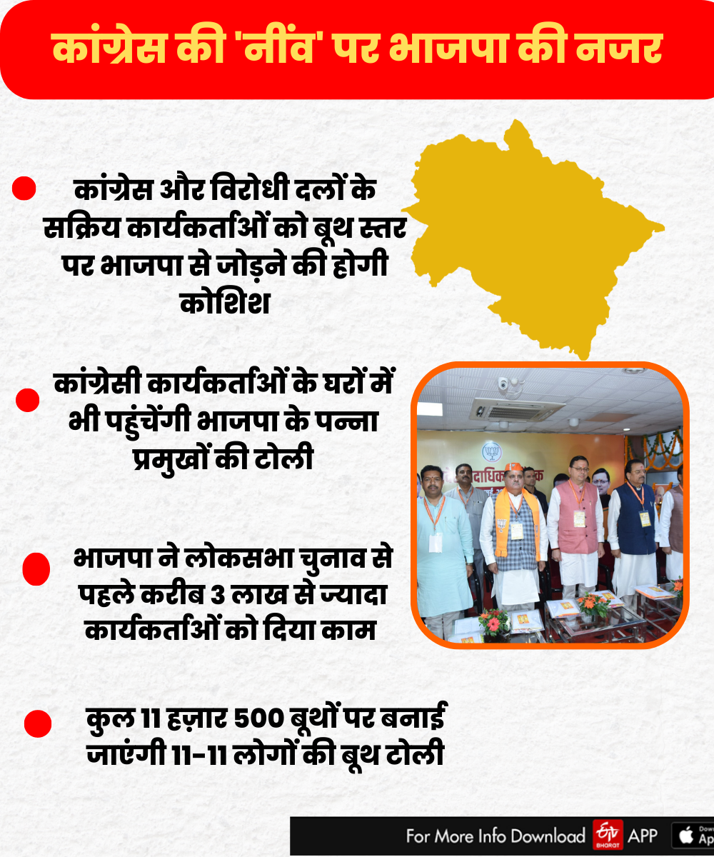 Uttarakhand BJP Politics