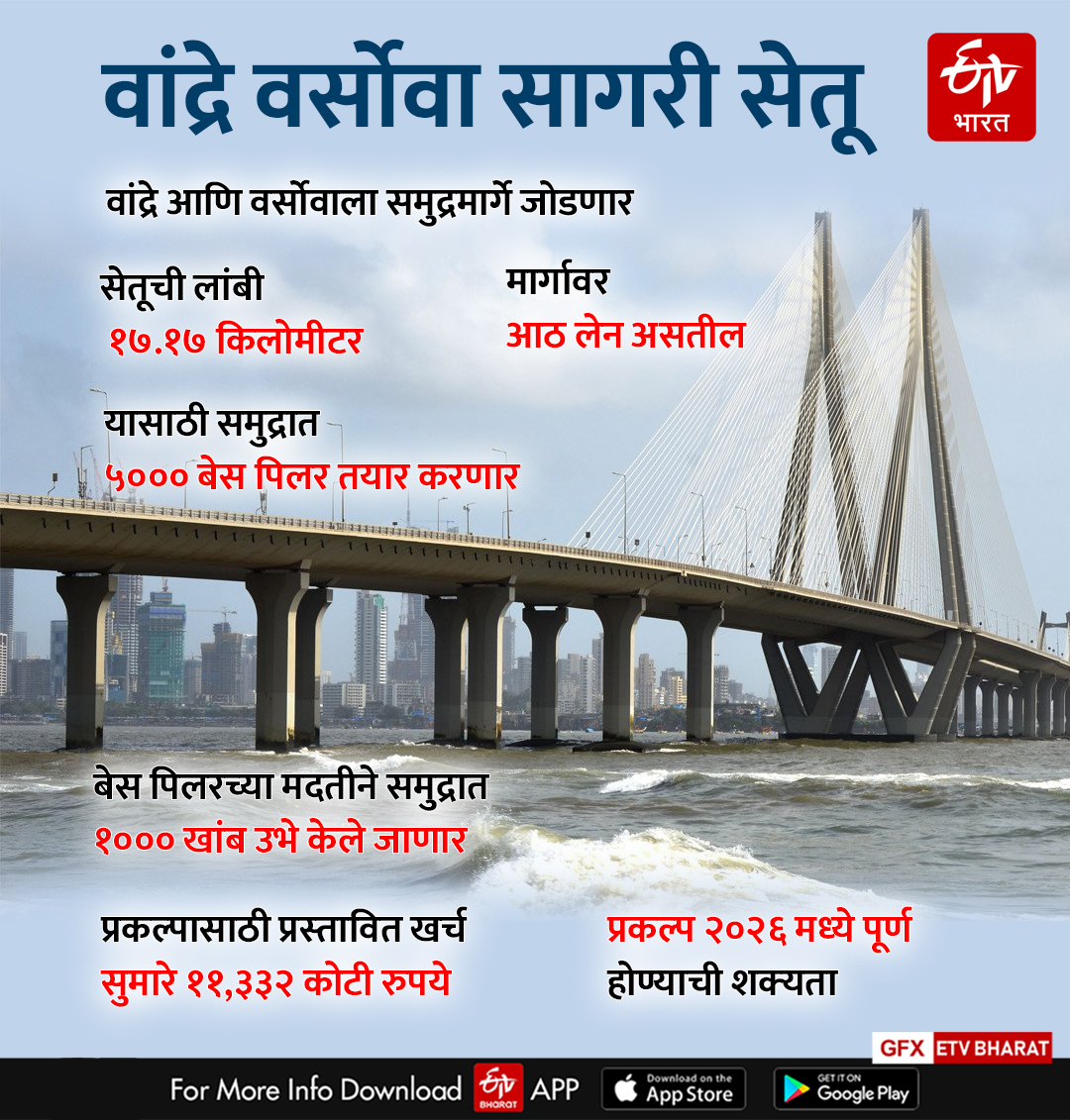 Bandra Versova Sea Link