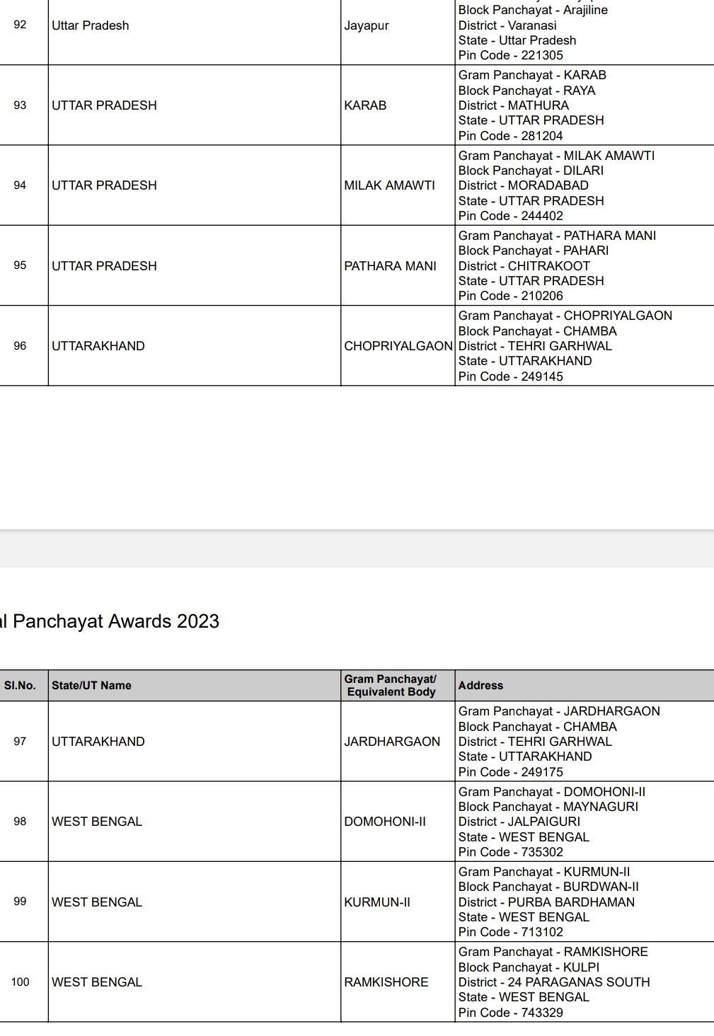 national panchayat award 2023