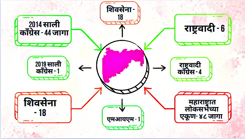 Lok Sabha Elections