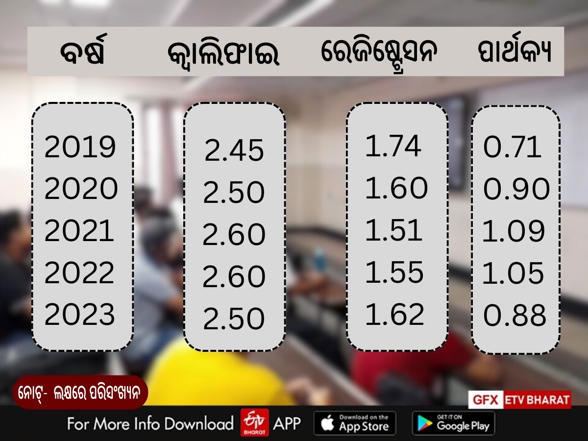 ଆଡଭାନ୍ସରେ ହୋଇପାରନ୍ତିନି ସାମିଲ