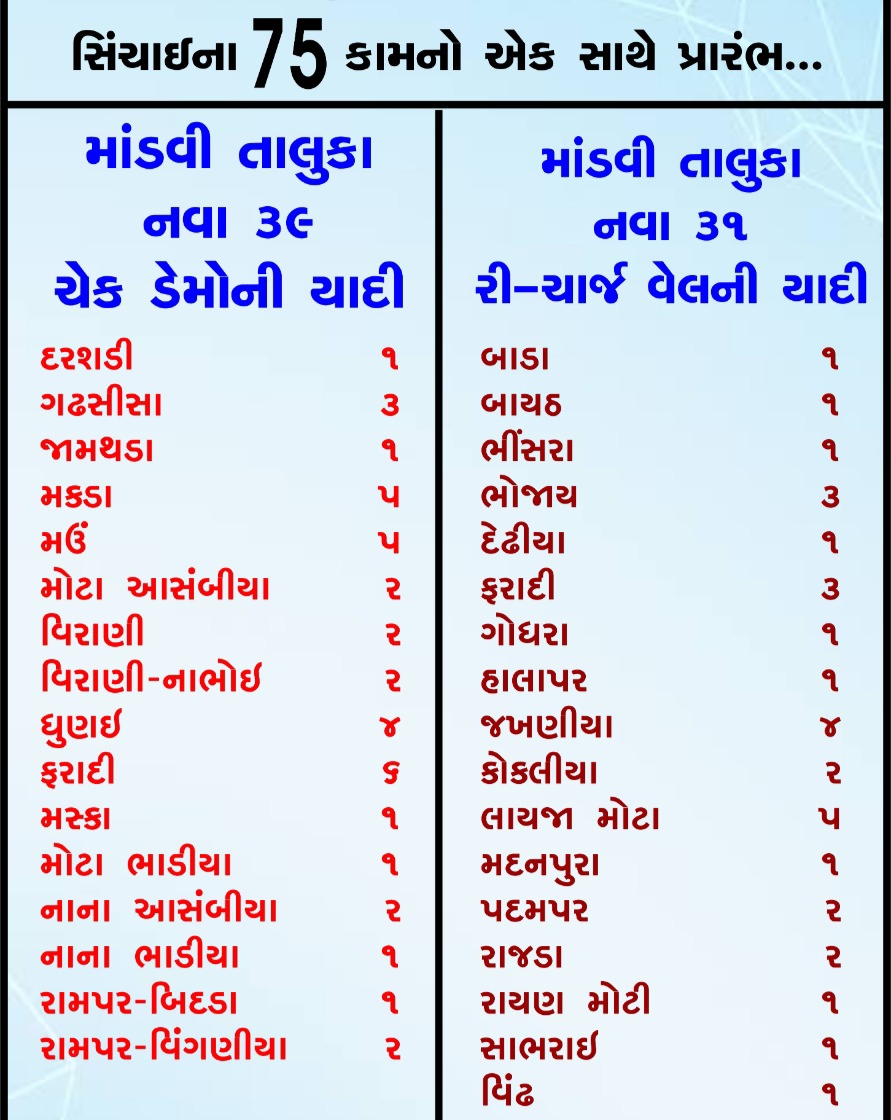 75 કામોની યાદી