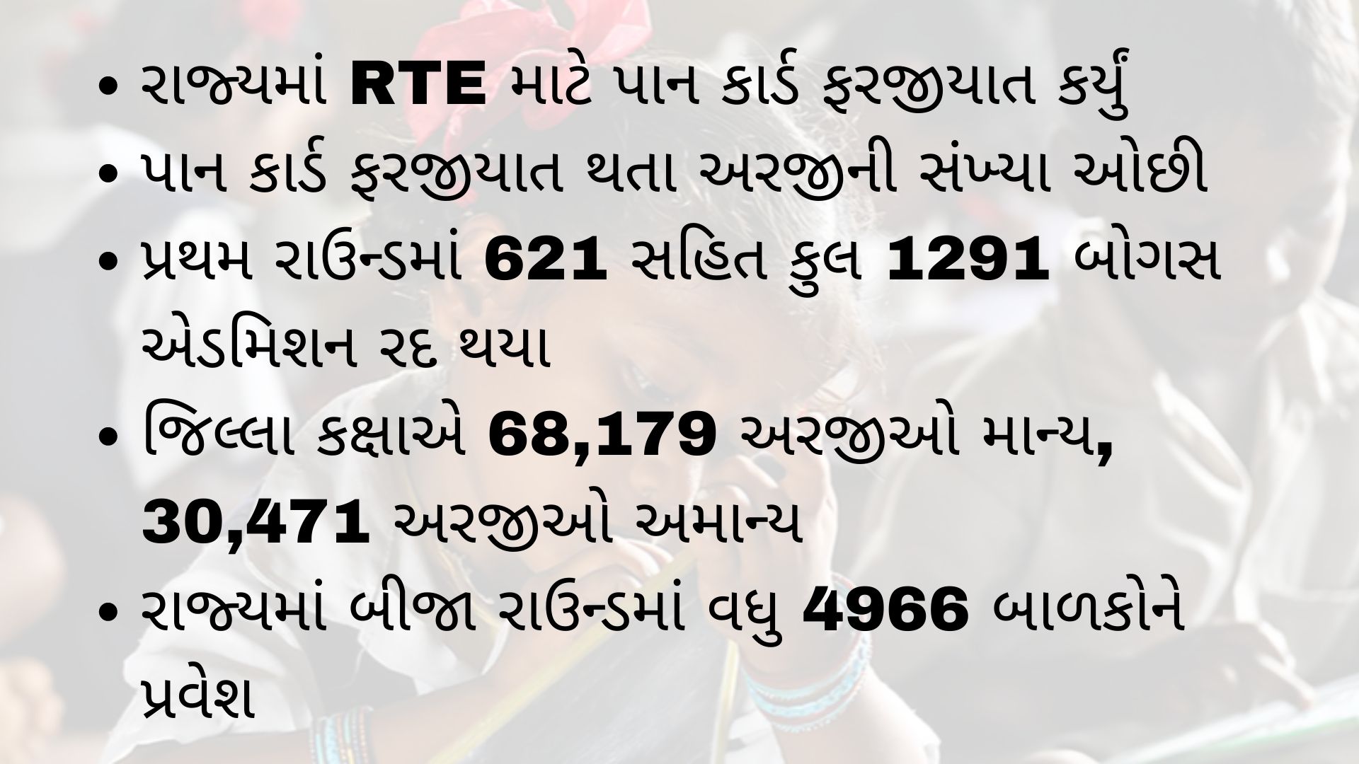 ગુજરાતમાં બોગસ એડમિશનની ફરિયાદ