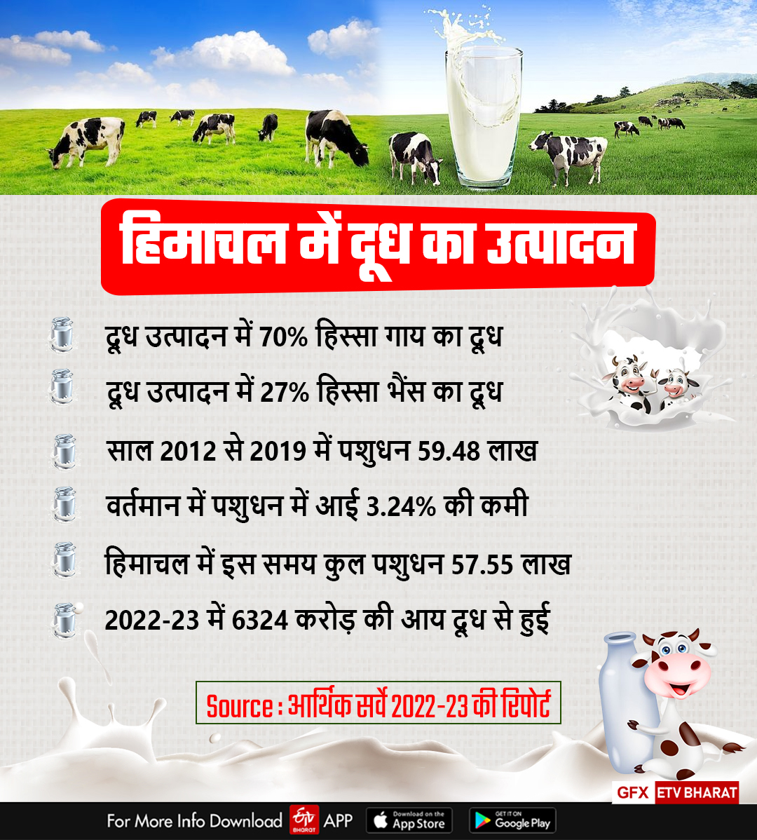 World Milk Day 2023.