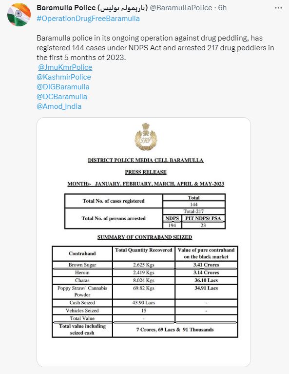 217-drug-peddlers-arrested-23-booked-under-psa-in-baramulla-in-last-5-months