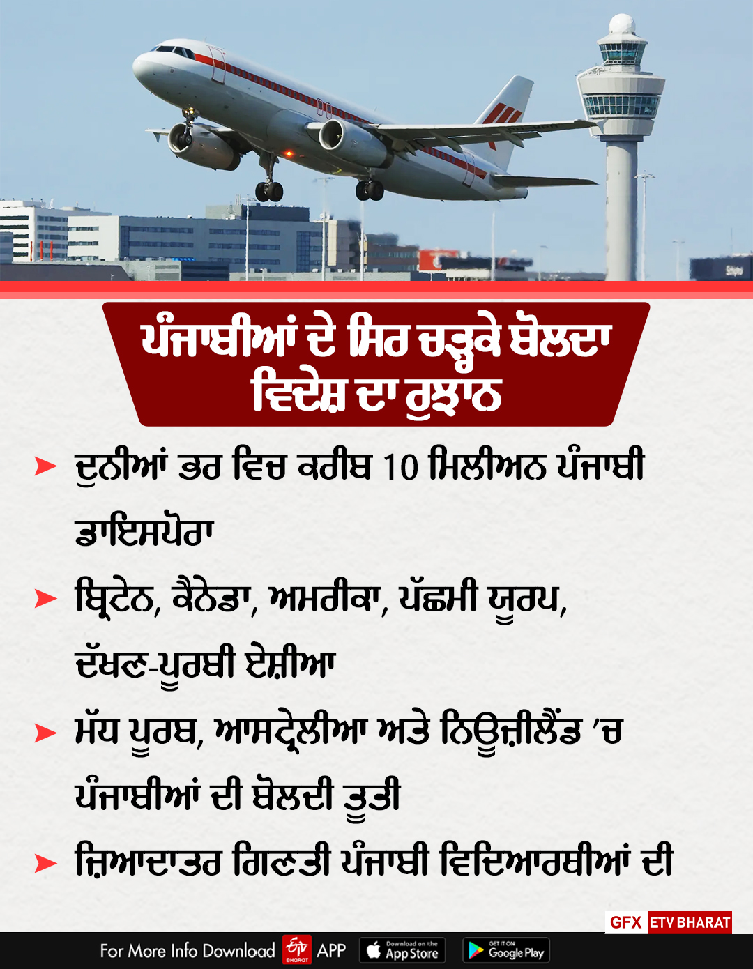 Now IELTS will be conducted in schools and colleges of Punjab