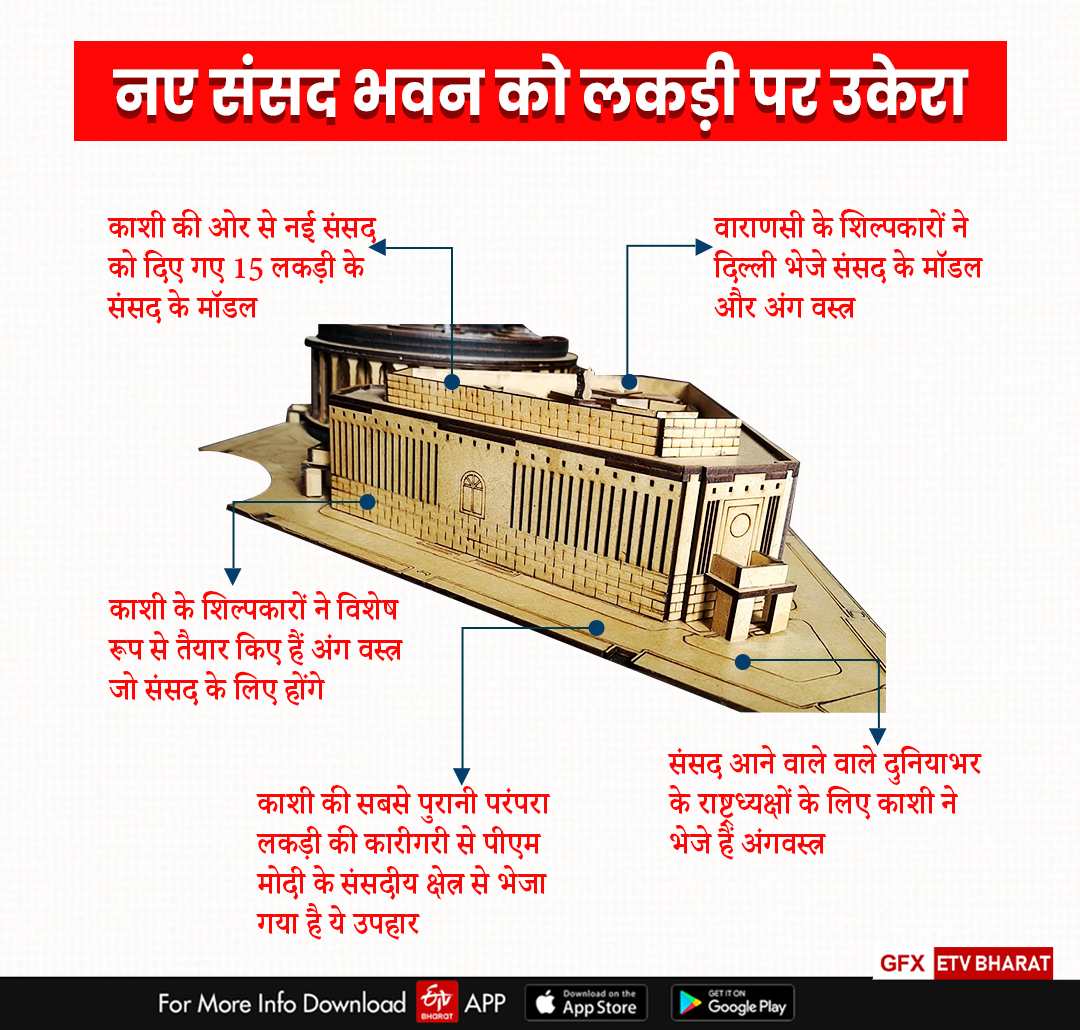 नए संसद भवन का लकड़ी मॉडल