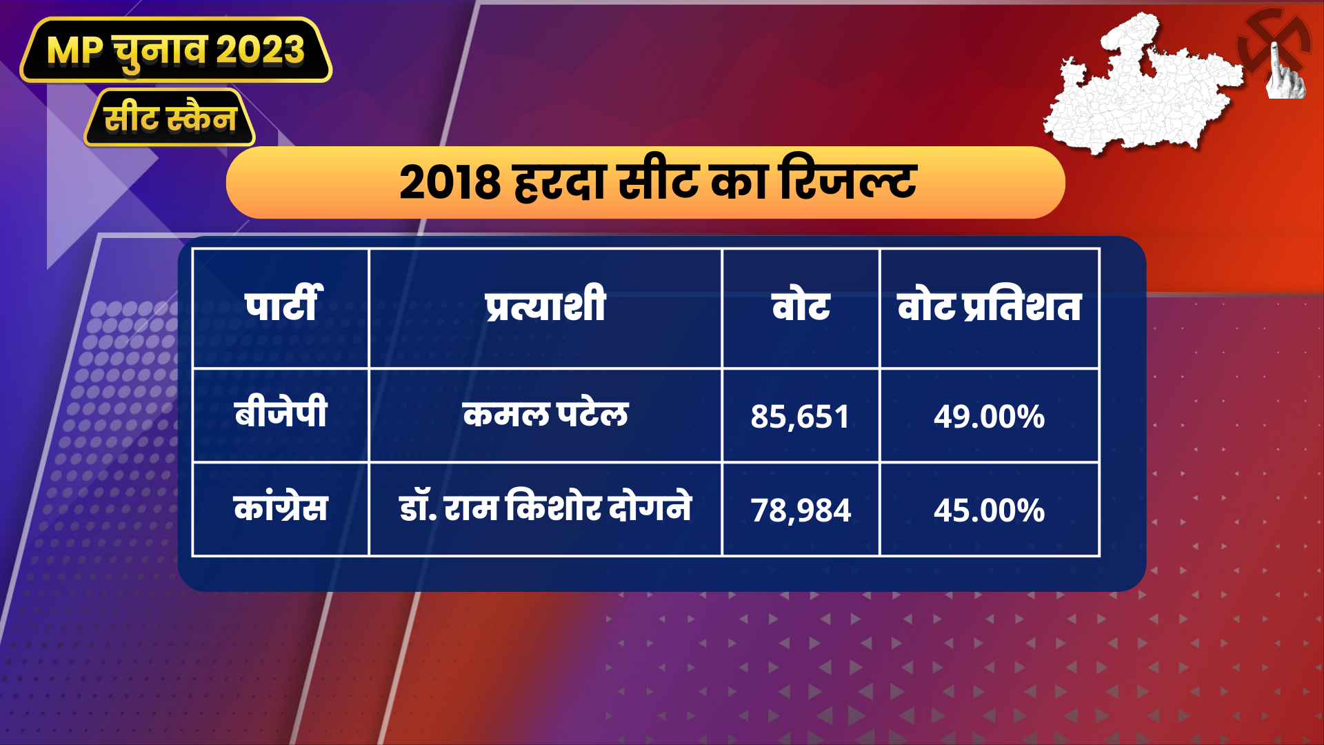 MP SEAT SCAN HARDA ASSEMBLY CONSTITUENCY