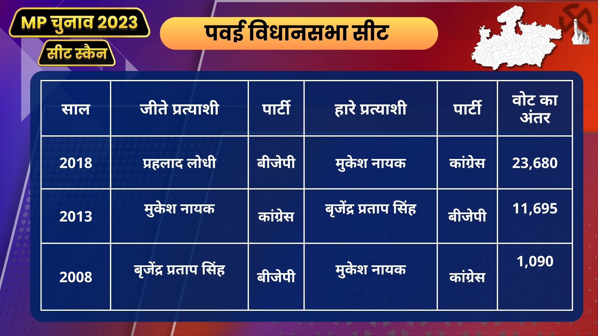 powai seat report card