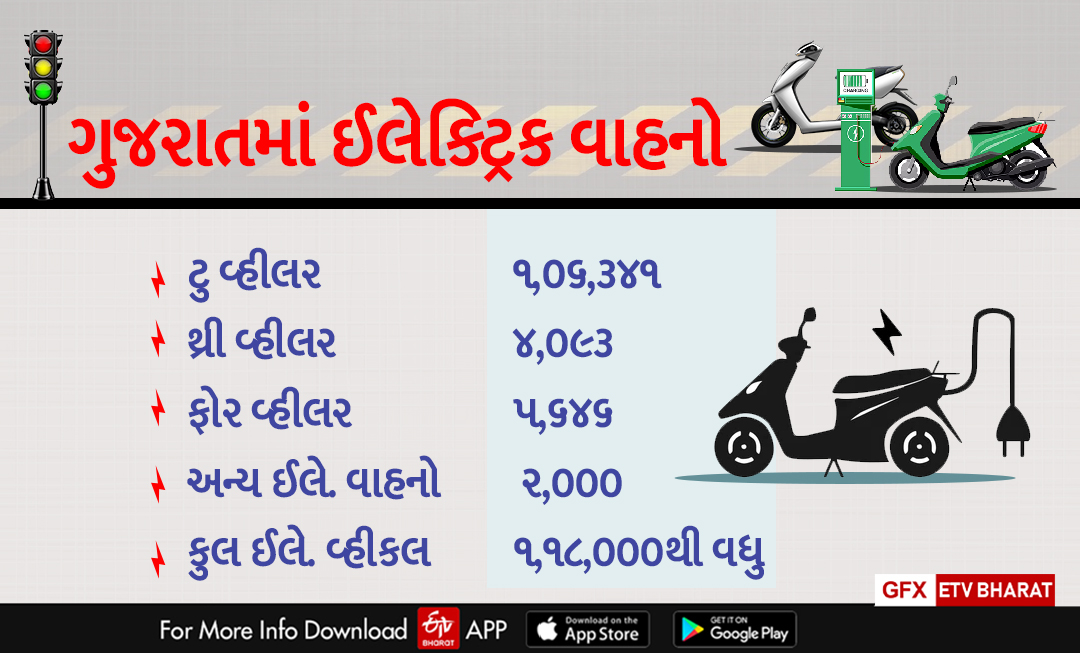 ગુજરાતમાં ઈલેક્ટ્રિક વાહનો