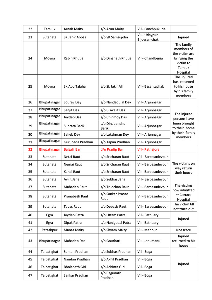 Odisha Train Accident